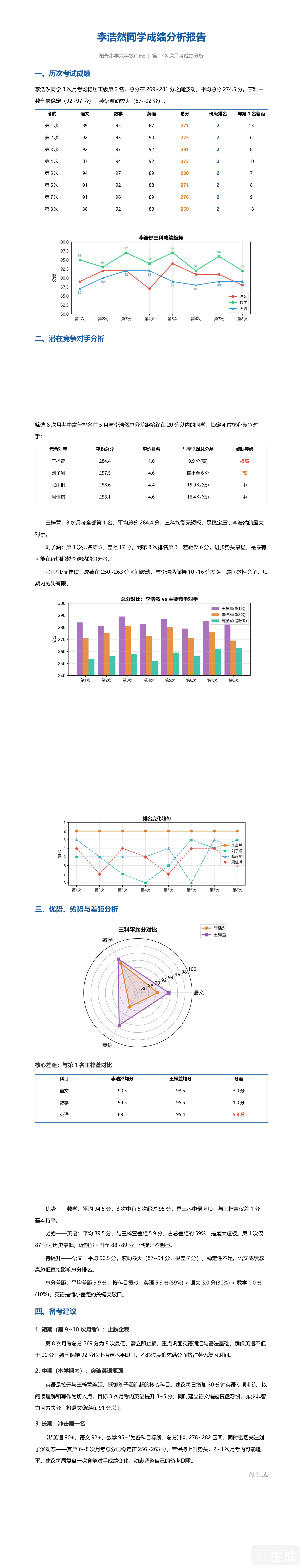 生成的学生成绩分析报告
