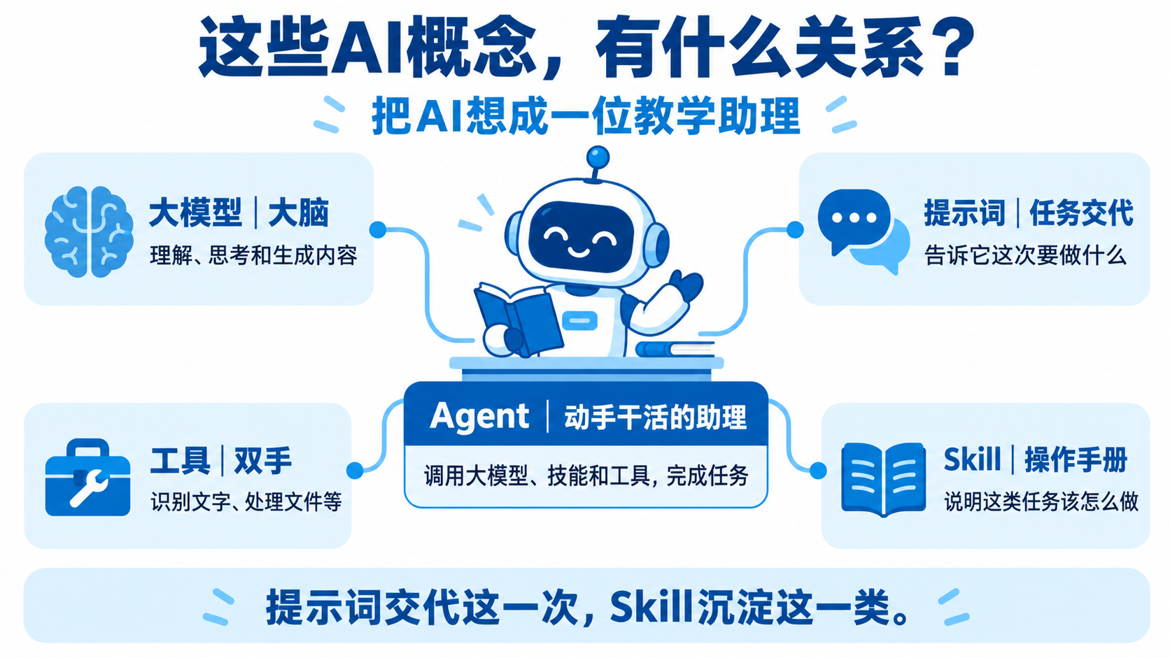 操作截图