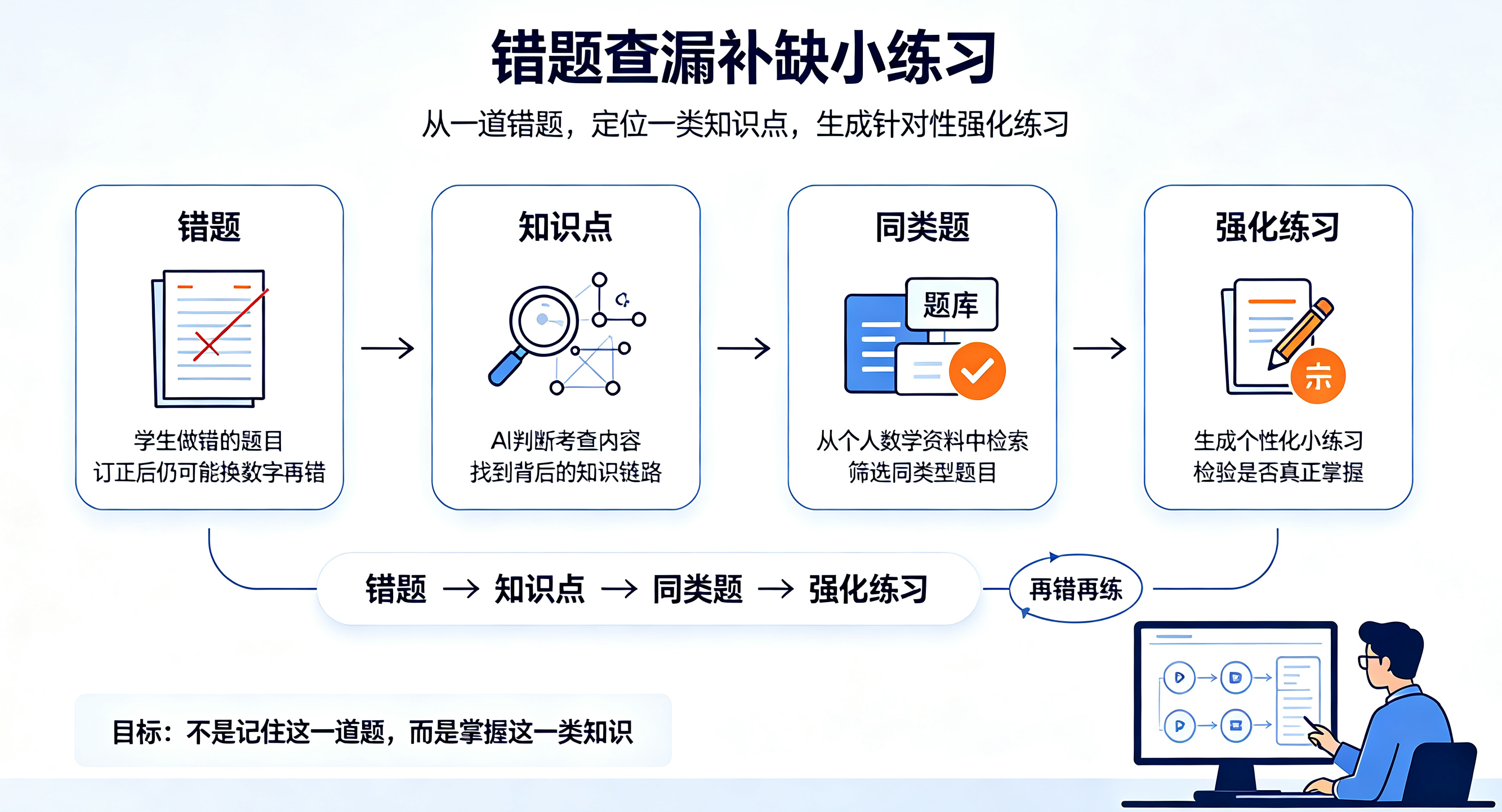 操作截图