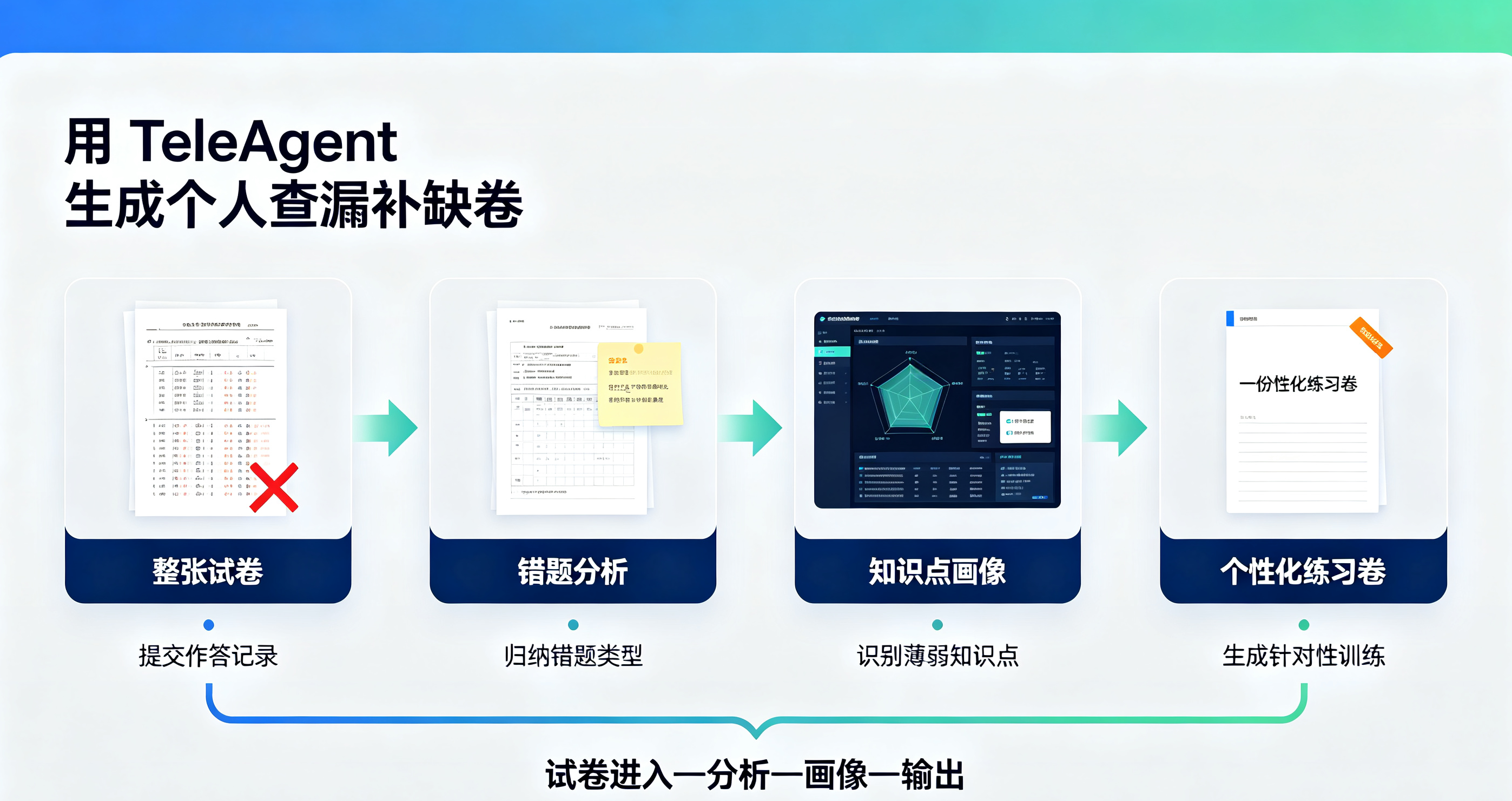 操作截图